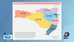 ocupacao-de-leitos-de-uti-em-sc-supera-90%-em-tres-regioes